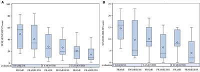 Globus Pallidus Internus Deep Brain Stimulation Using Frame-Based vs. Frameless Stereotaxy in Dystonia: A Single-Center Experience